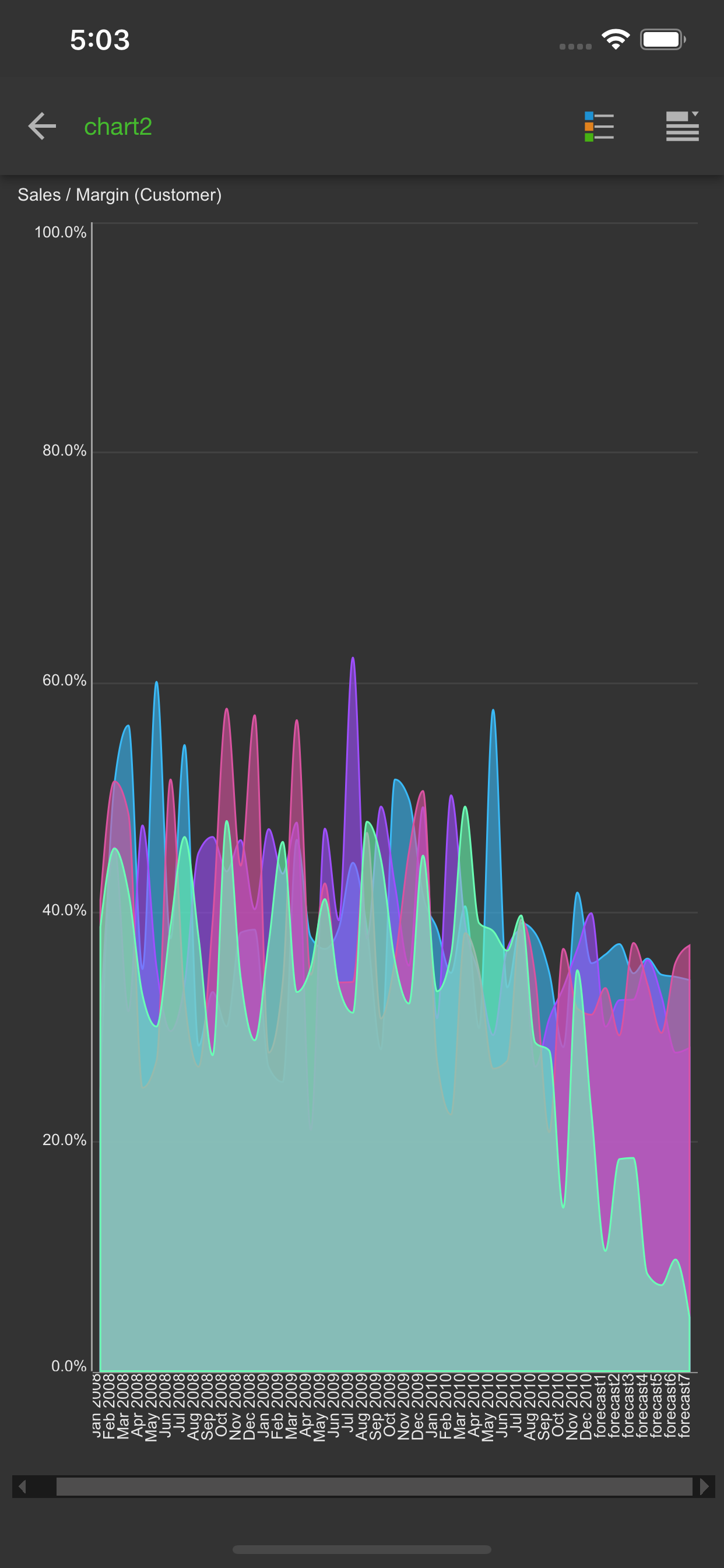 Pyramid Analytics