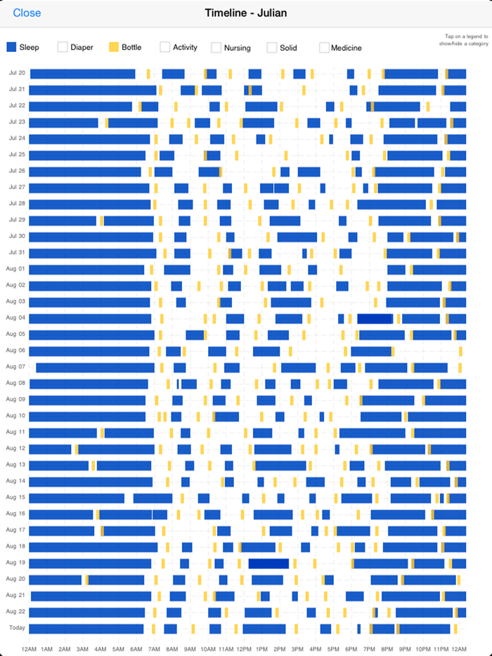 Baby Connect Newborn Tracker