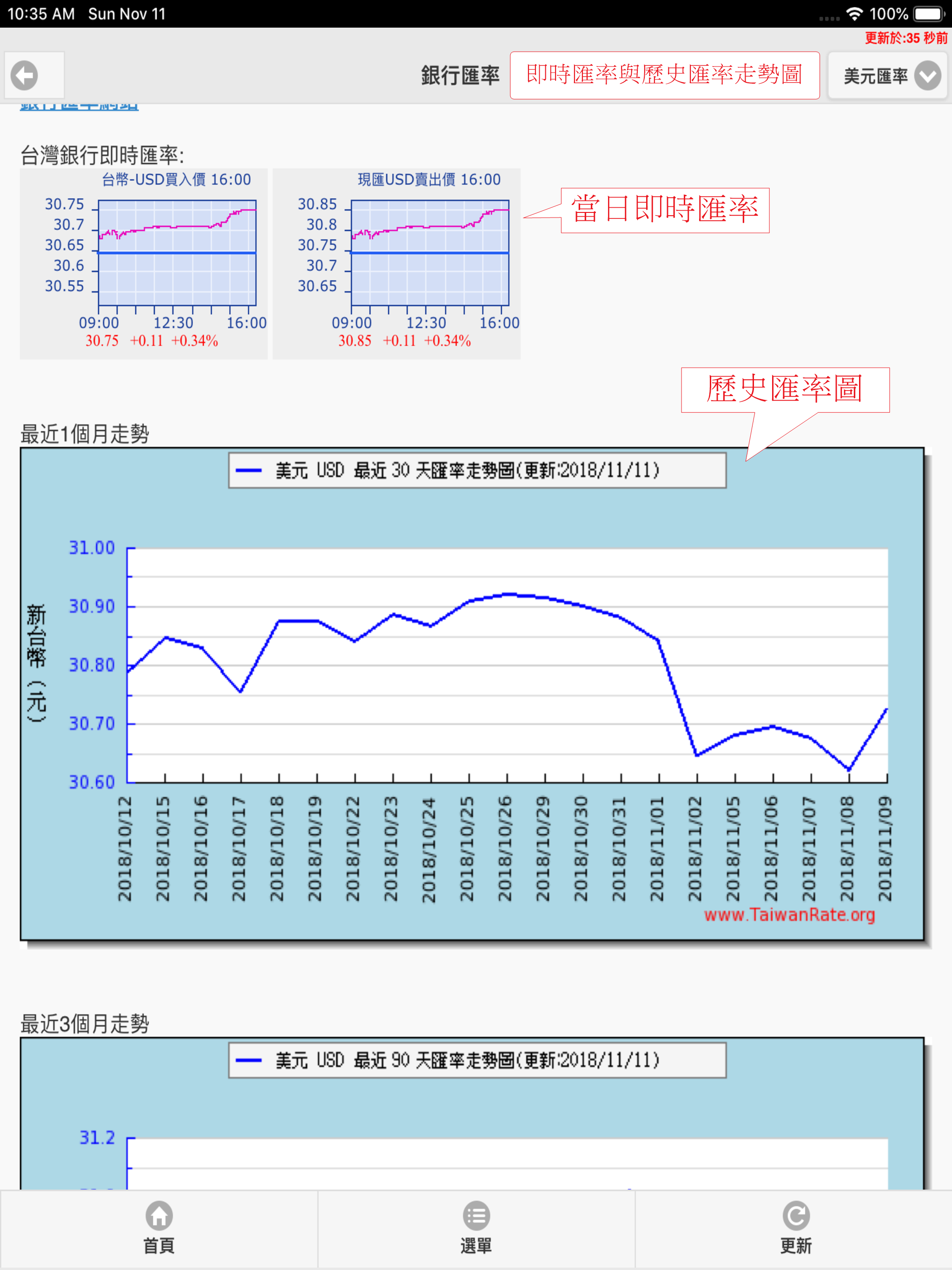 台灣匯率網