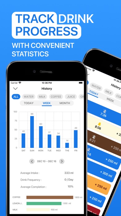 Water Now: Daily Drink Tracker Screenshot