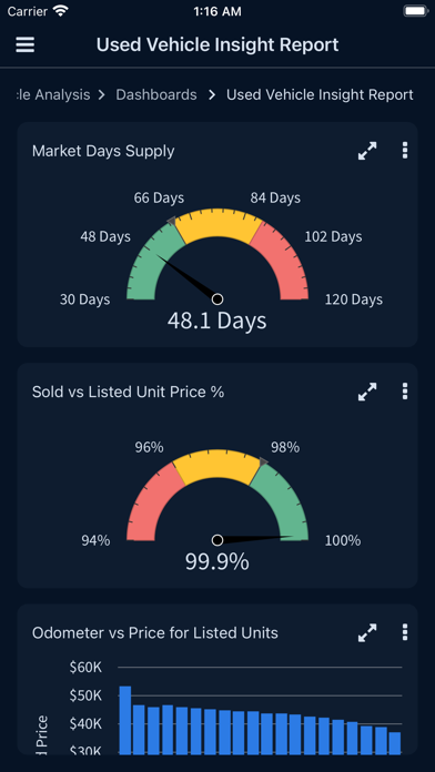 DealerBI Screenshot