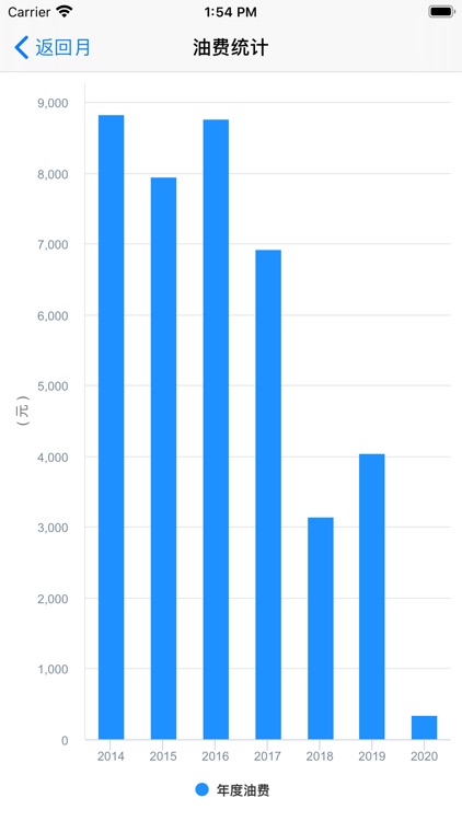 加油啦 - 加油记账,油耗管理 screenshot-5