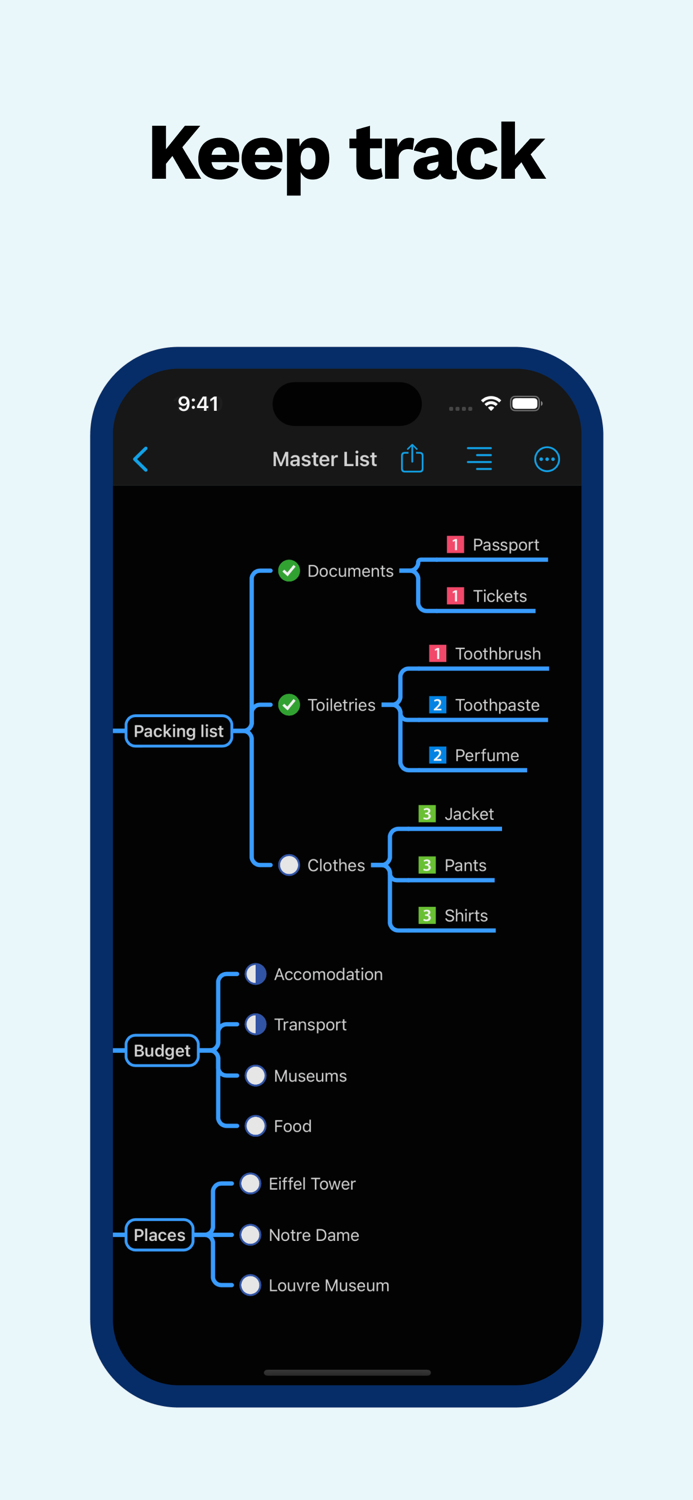 Escape - Mind Map and Outline