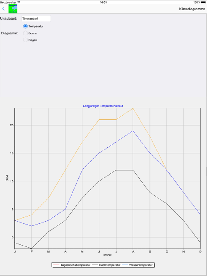 Scharbeutz App für den Urlaub