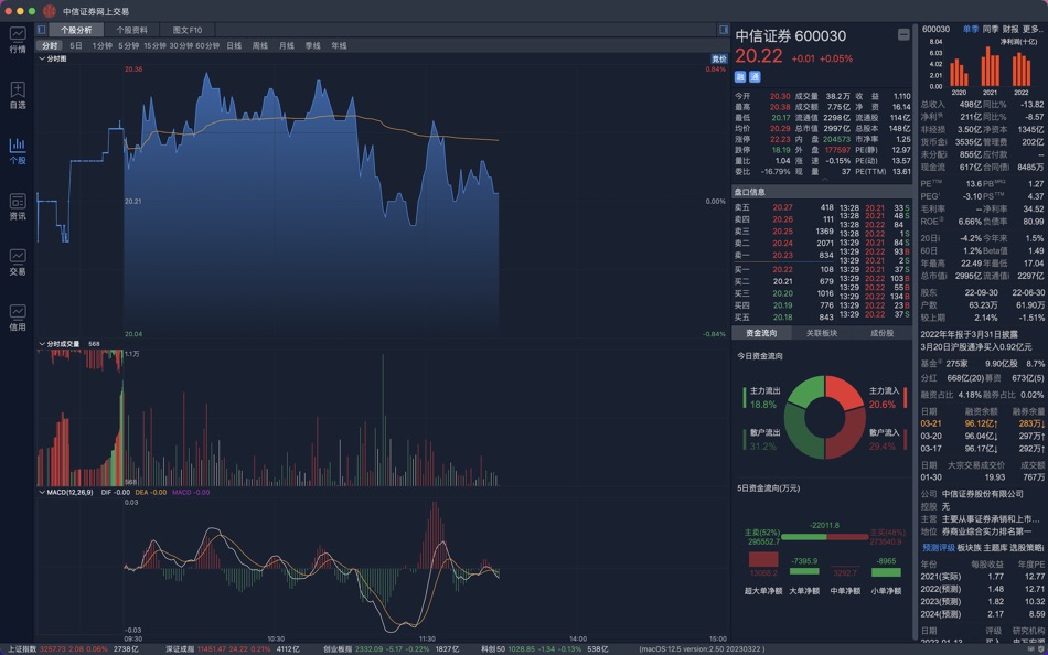 #3. 中信证券网上交易 (macOS) Podle: CITIC Securities Company Limited