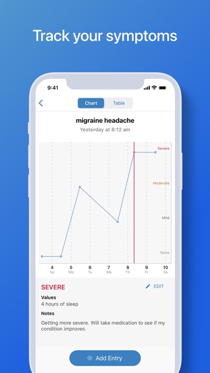 WebMD: Symptom Checker