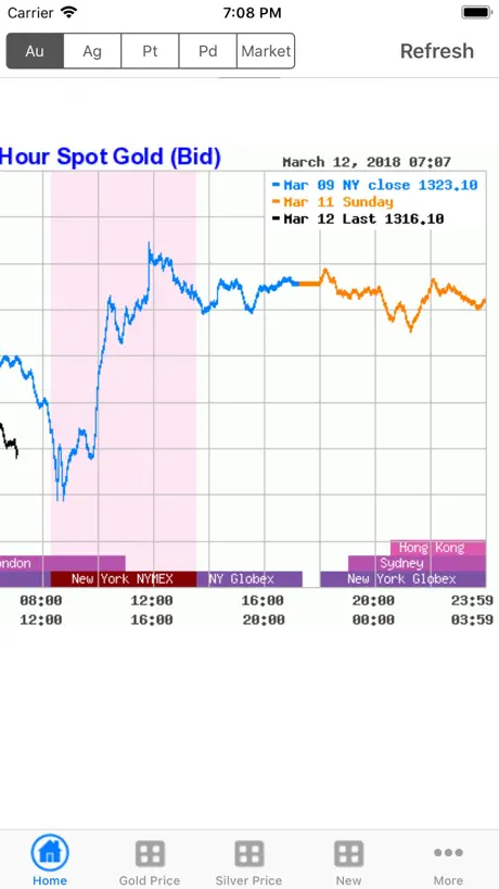 Gold Price Now Lite