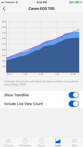 ShutterCount Pro Mobile screenshot