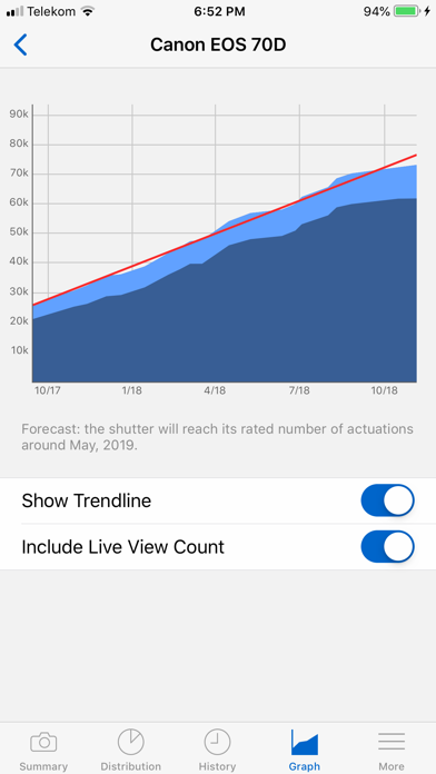 ShutterCount Pro Mobile screenshot1