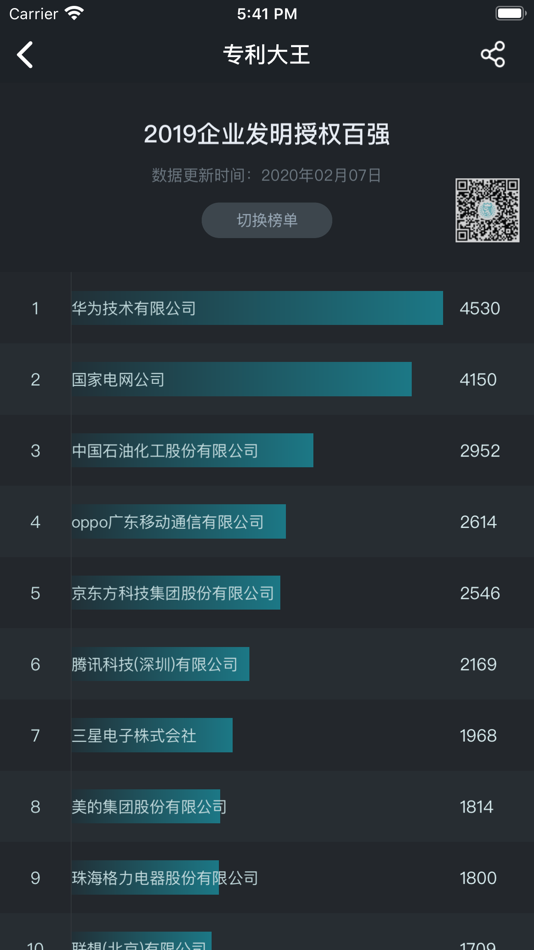 #4. 专利大王 (iOS) 由: 北京合享智慧科技有限公司