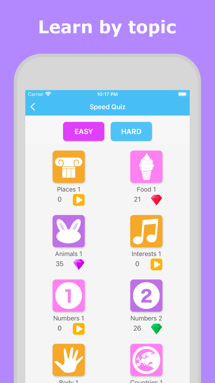 Learn Czech - LuvLingua