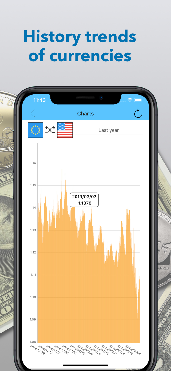 Currency exchange converter