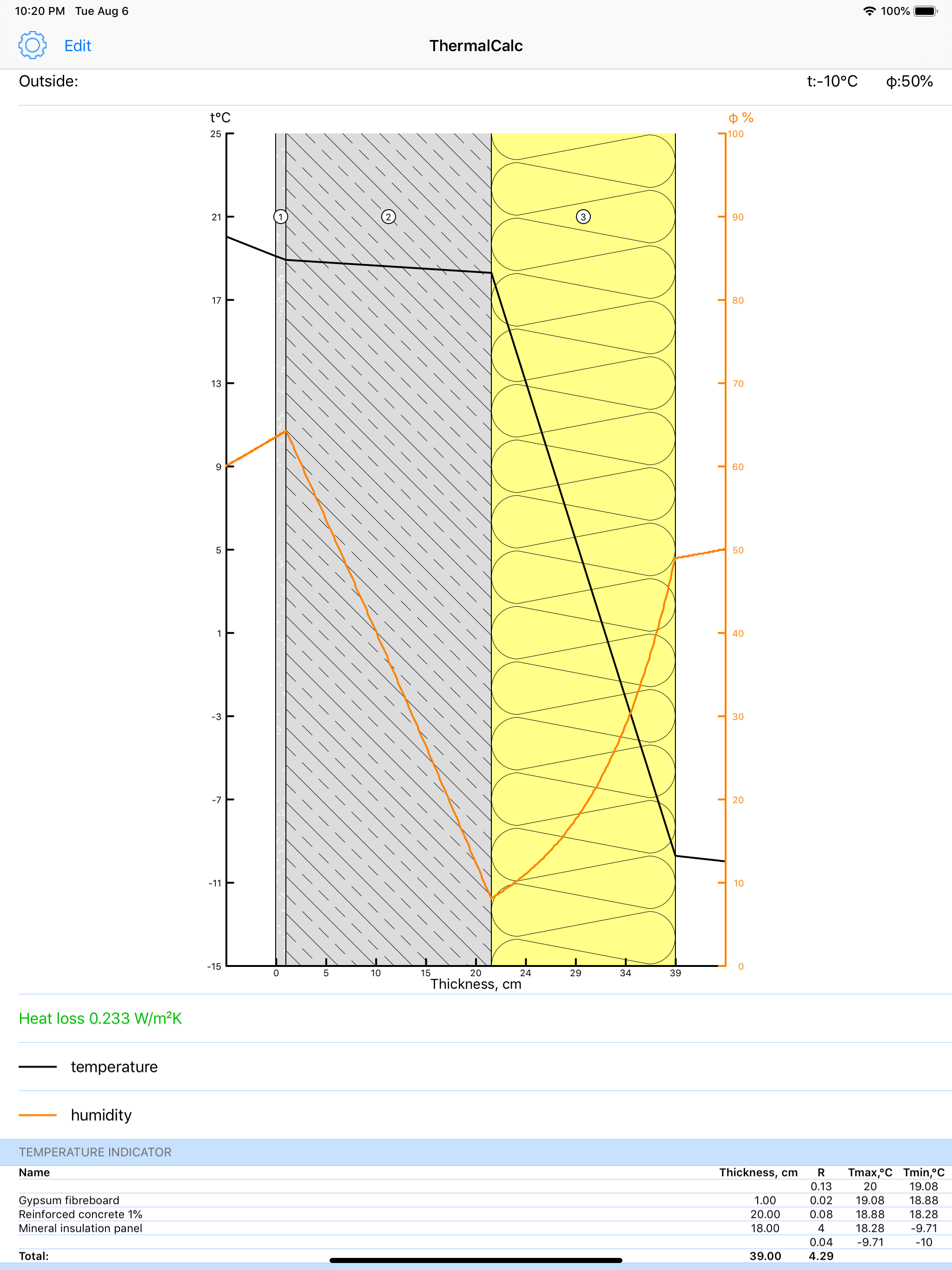 Thermal Transmittance Calc