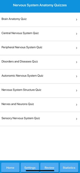 Human Nervous System Anatomyのおすすめ画像5