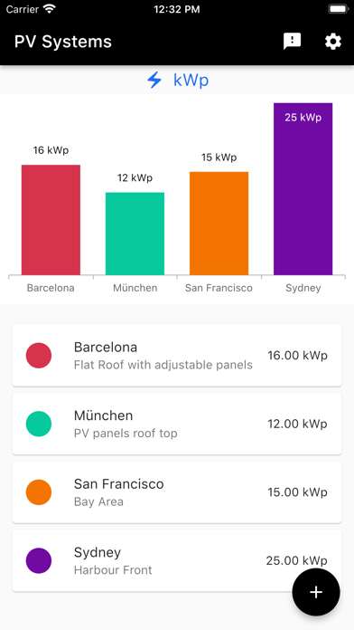 PV Solar Dashboard Screenshot