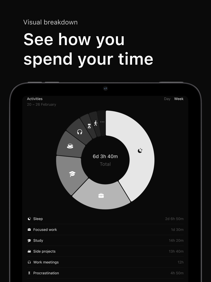 Mindful Time Tracker Then