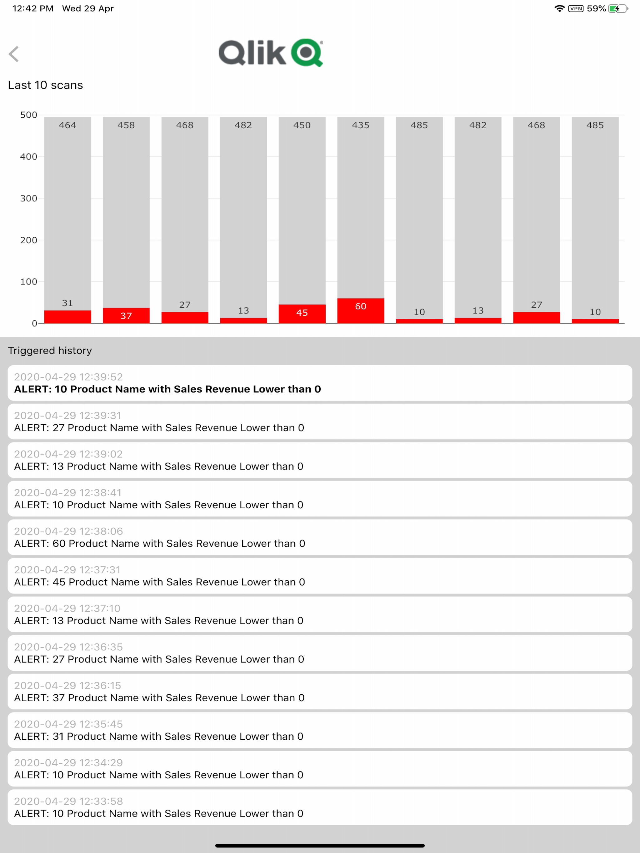 Qlik Alerting