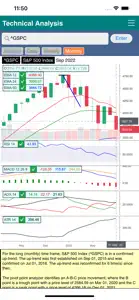 Market Technical Analysis screenshot #10 for iPhone