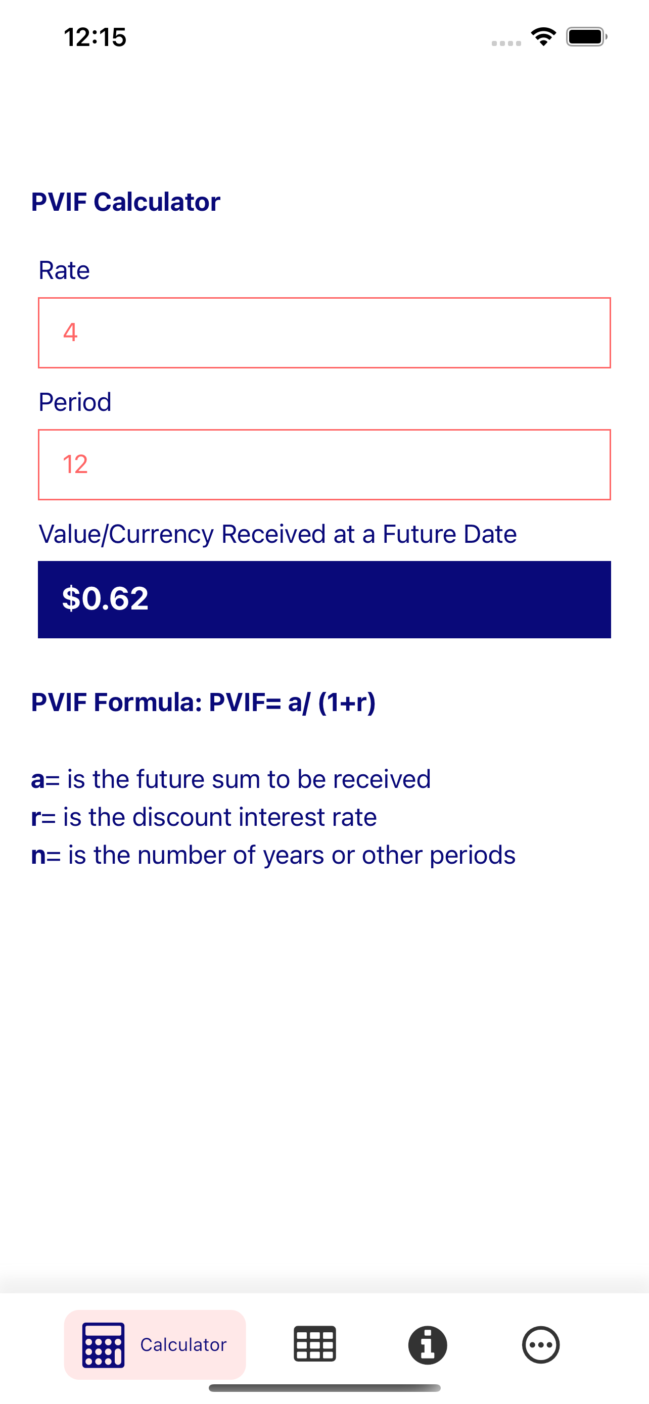 PVIF Calculator & Table