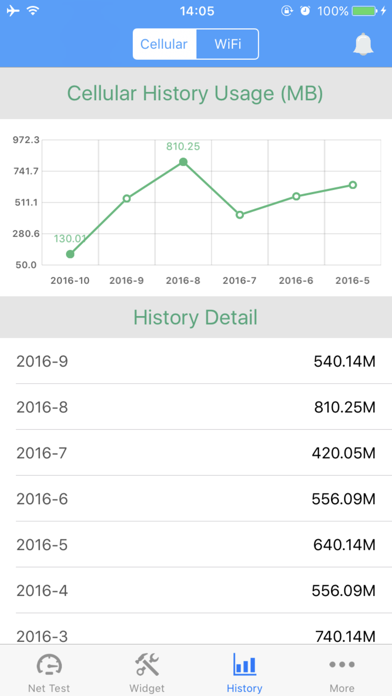 BeeData Widget - Data Monitorのおすすめ画像3