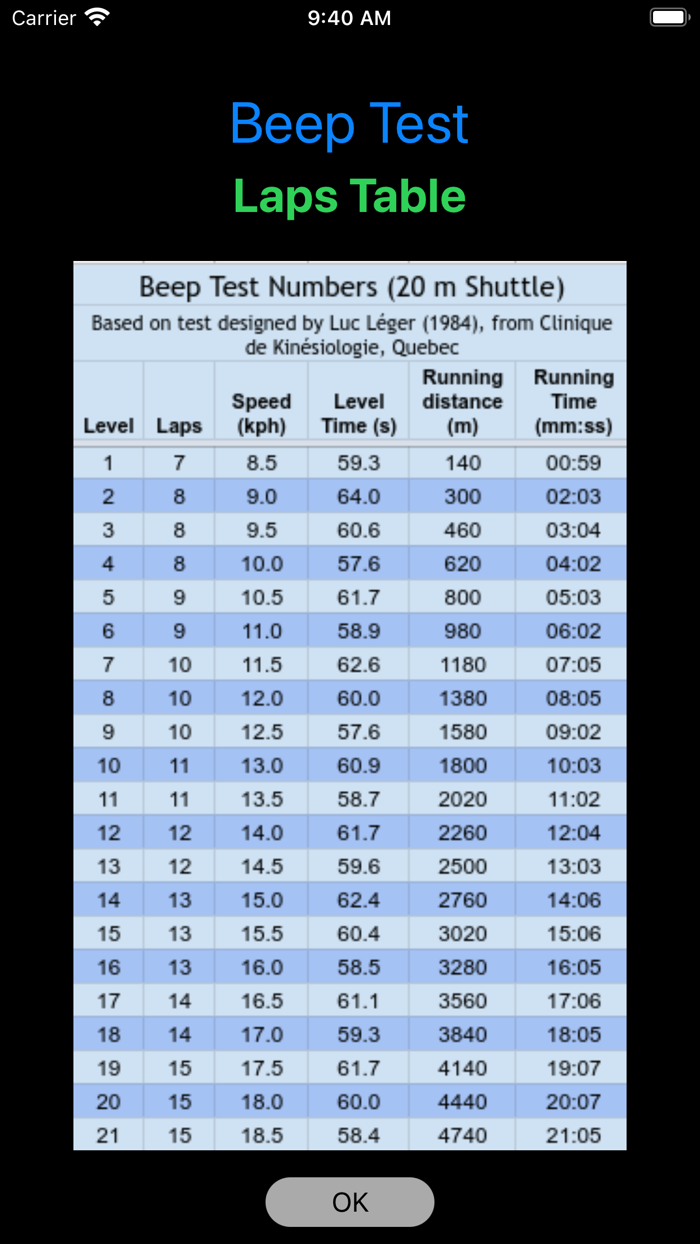 Beep Test Leger