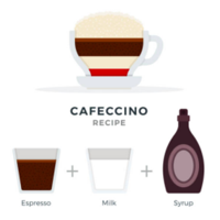 Cappuccino e non solo