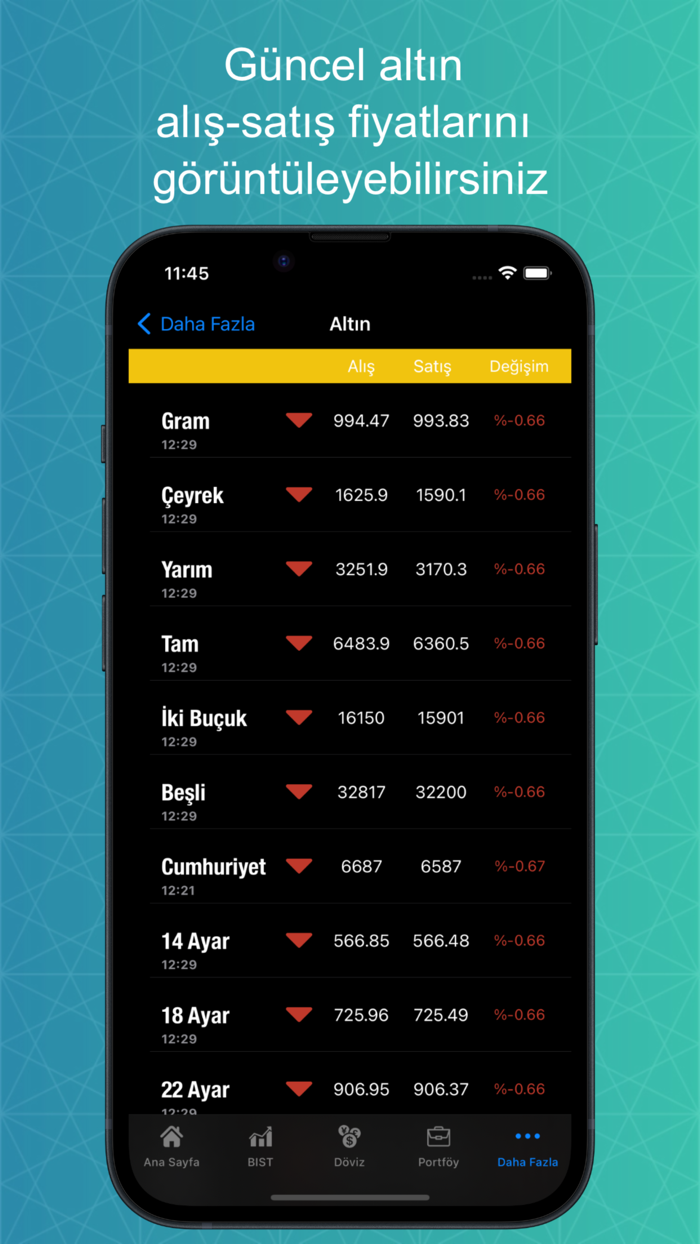 Canlı Borsa-Döviz Altın Kripto