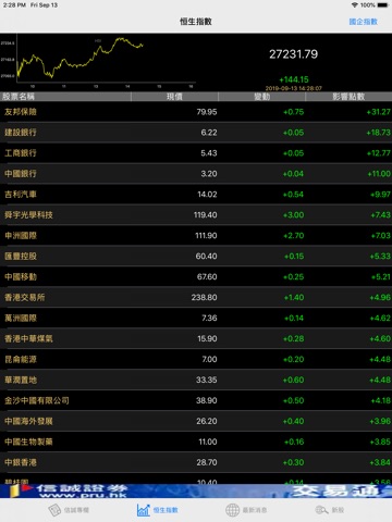 信誠證券通 - 港股開戶孖展融資證券買賣平台 iPad screenshot