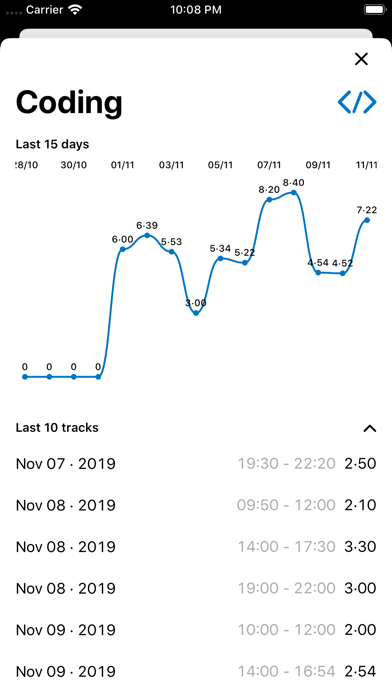 Screenshot #3 pour Mon Temps - Je Contrôle