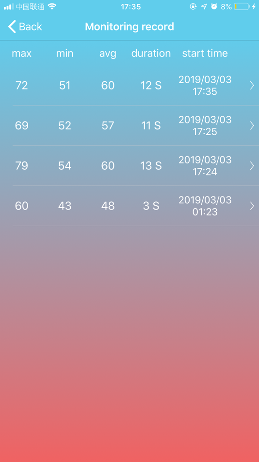 #4. Decibel monitor without ads (iOS) 由: 春豪 李