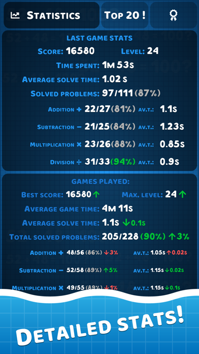 Math - mental solving problems Screenshot