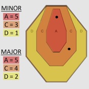 Range Score