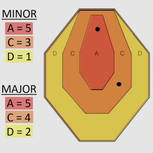 Range Score icon