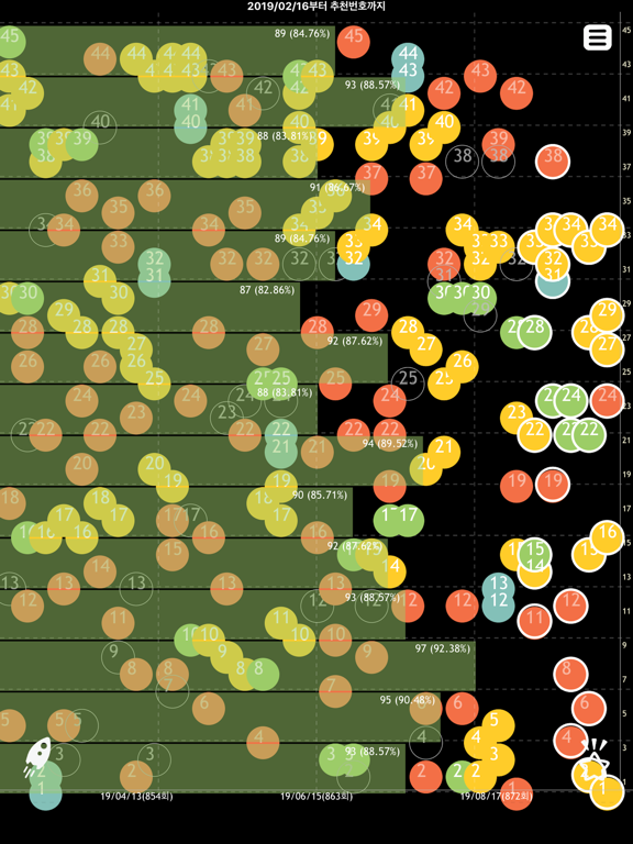 로또자리 : 빅데이터 가중치 추천번호 iPad screenshot 5 - Lifestyle app