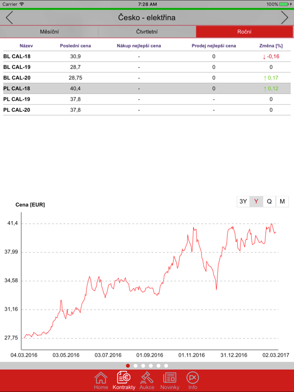Screenshot #4 pour POWER EXCHANGE CENTRAL EUROPE