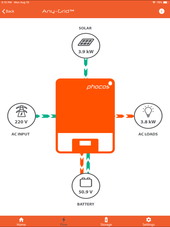 Screenshot #6 pour PhocosLink