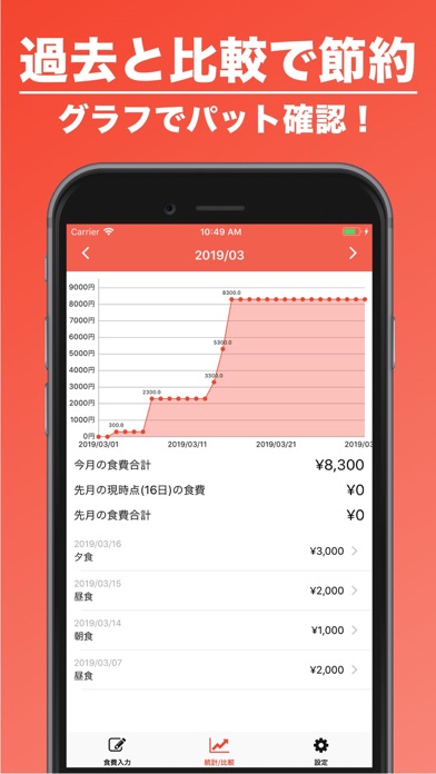 食費管理 | 食費に特化した家計簿！のおすすめ画像3