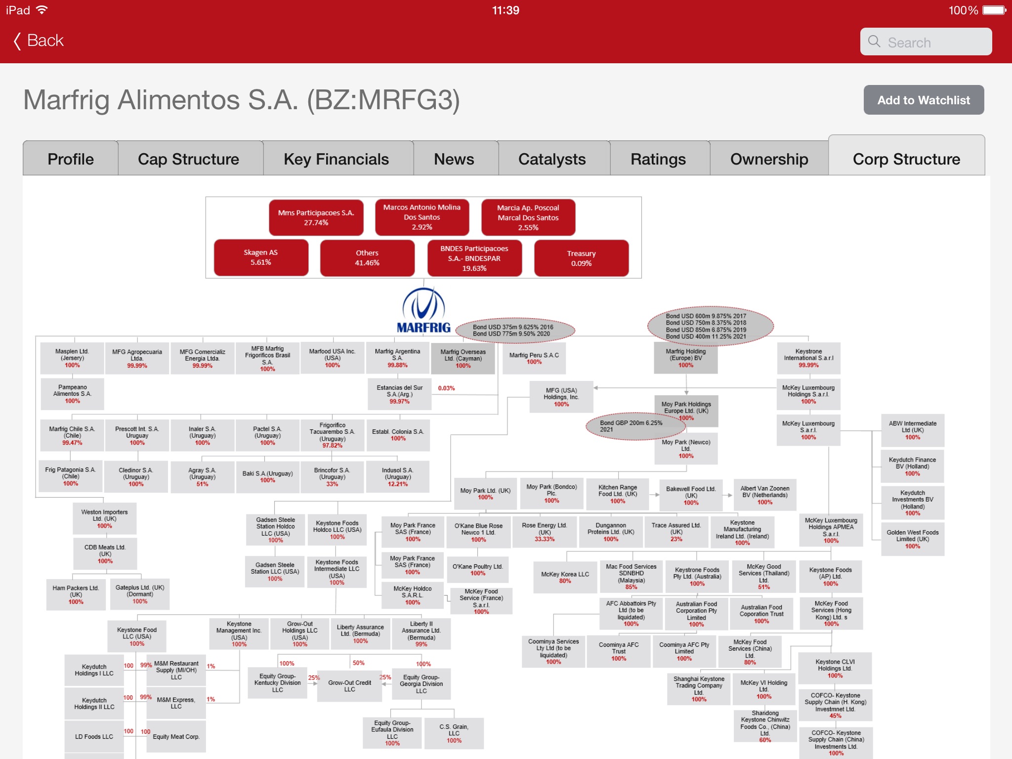 REDD Intelligence screenshot 4