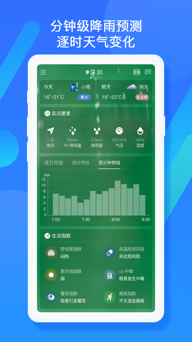 深圳天气 Screenshot