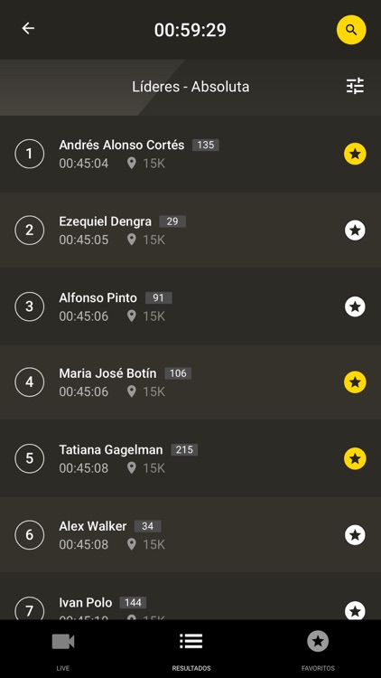 TYR Tiempos y Resultados