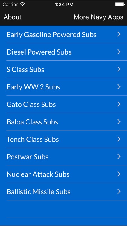 Submarines of the US Navy