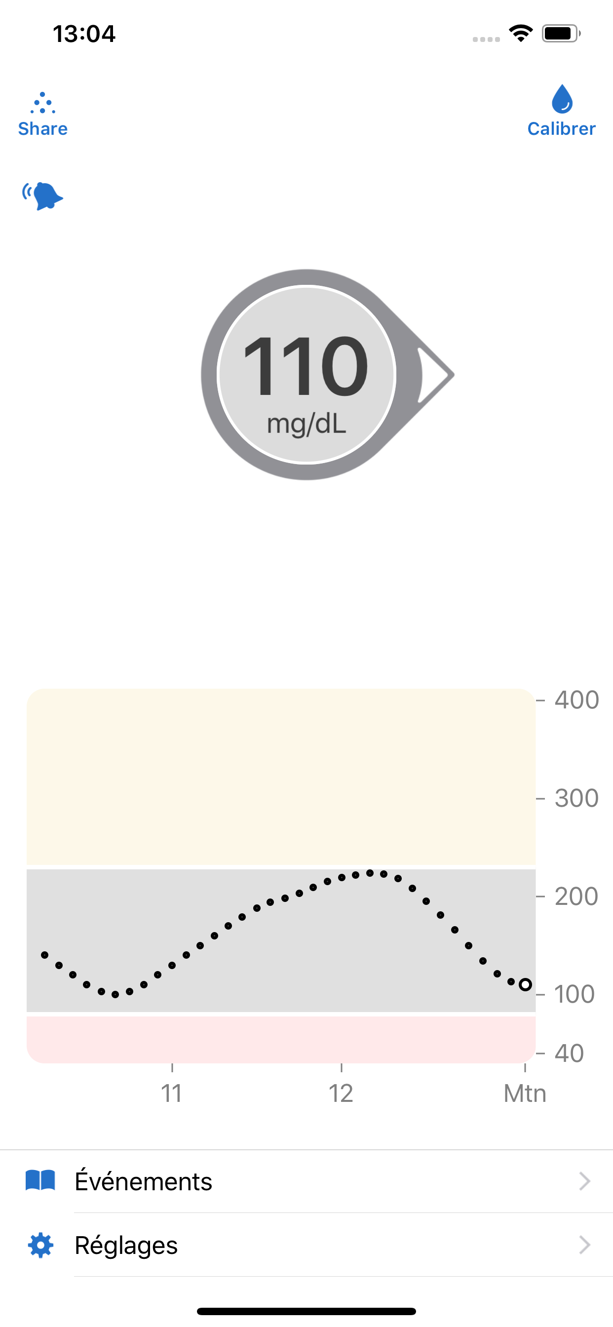 Dexcom G6 mg/dL DXCM2