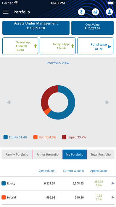 KFinKart-Investor Mutual Funds Screenshot