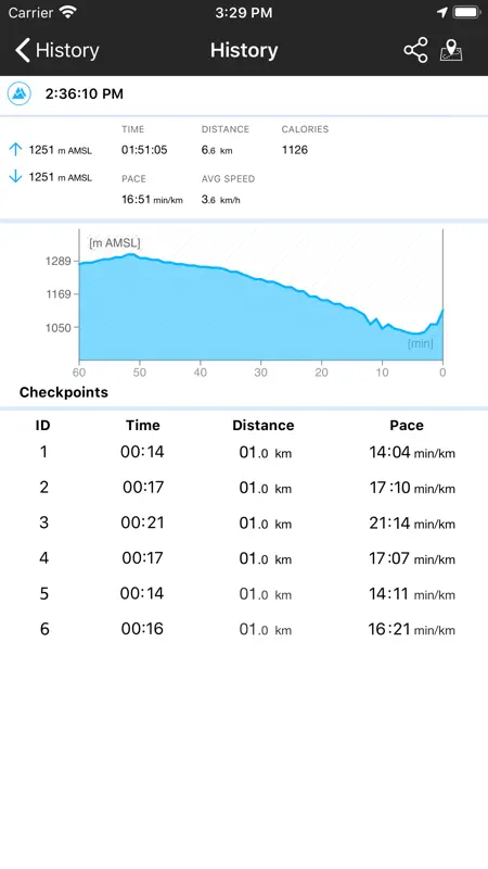 GPS Altimeter - Altitude & Map screenshot 6 of 9