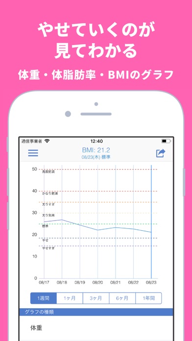 Weight Loss 体重記録が続く、痩せるダイエット記録のおすすめ画像4