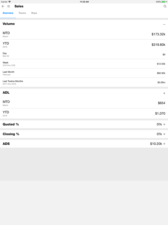 Screenshot #6 pour PerformanceView