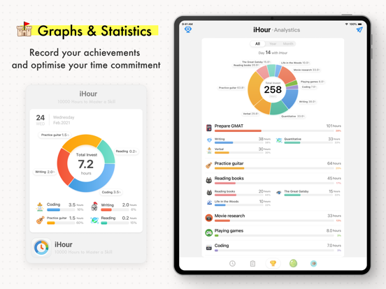 Screenshot #5 pour iHour - Focus Time Tracker