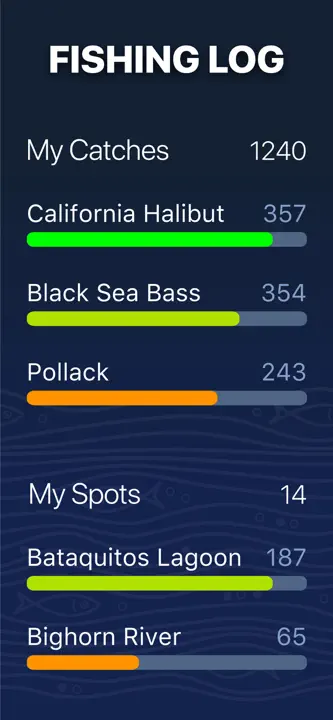 Fishing Forecast: Screenshot 6 von 7