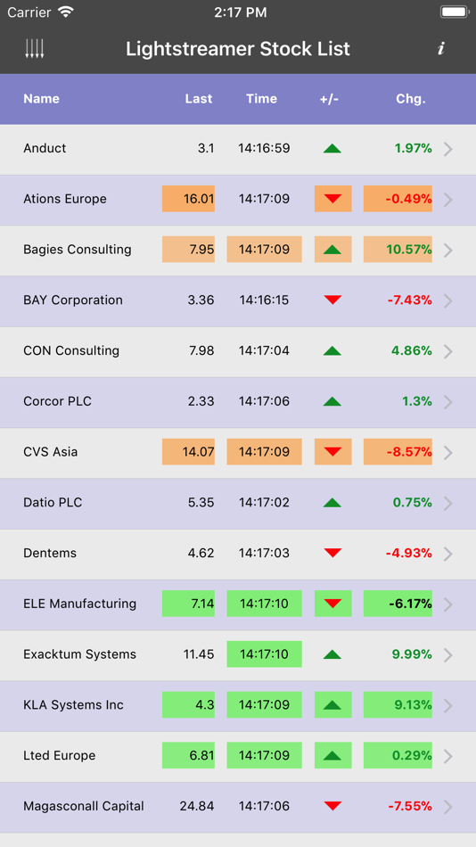#1. Lightstreamer Stock-List APNs (iOS) 由: Lightstreamer Srl