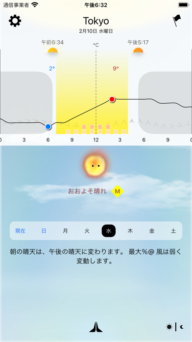 今日の天気、神様が教えます - Weath... screenshot1